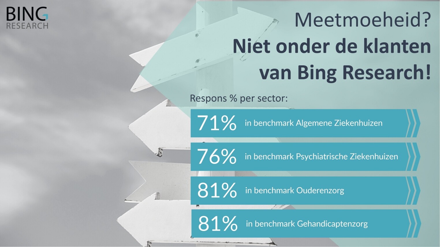 Artikel meetmoeheid visual3